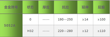5052A榴莲视频APP污下载网站_河南5052A-O态榴莲视频APP污下载网站厂家_5052榴莲视频APP污下载网站价格